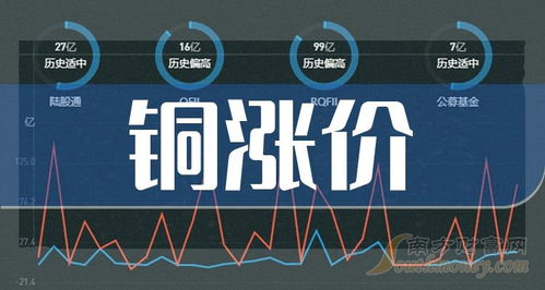 2024年銅價(jià)上漲預(yù)期下，電子產(chǎn)品研發(fā)與銷售板塊的投資機(jī)遇與挑戰(zhàn)